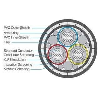 Aluminum Conductors Coil